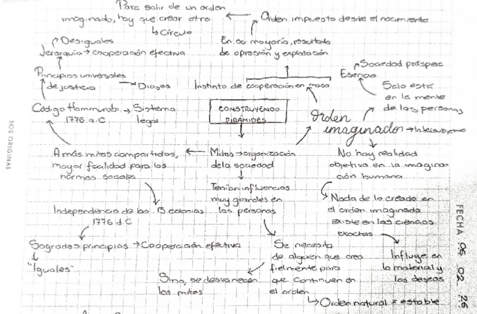 Para Balir de un ordon
imaginado, hay que crear otro
Desiguales
↳ Circle
quia cooperación efectiva.
Jerarquia →
Principios universales
de ju