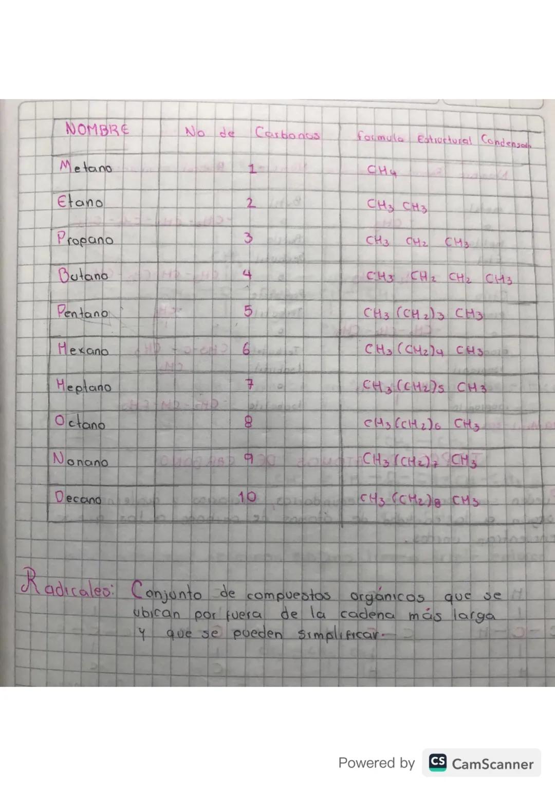 Carbono
1. Elemento con numero atómico 6, que se encuentra en el
grupo IV
A
TT
periodo 2
2. Tiene la capacidad de enlazarse consigo mismo,
g