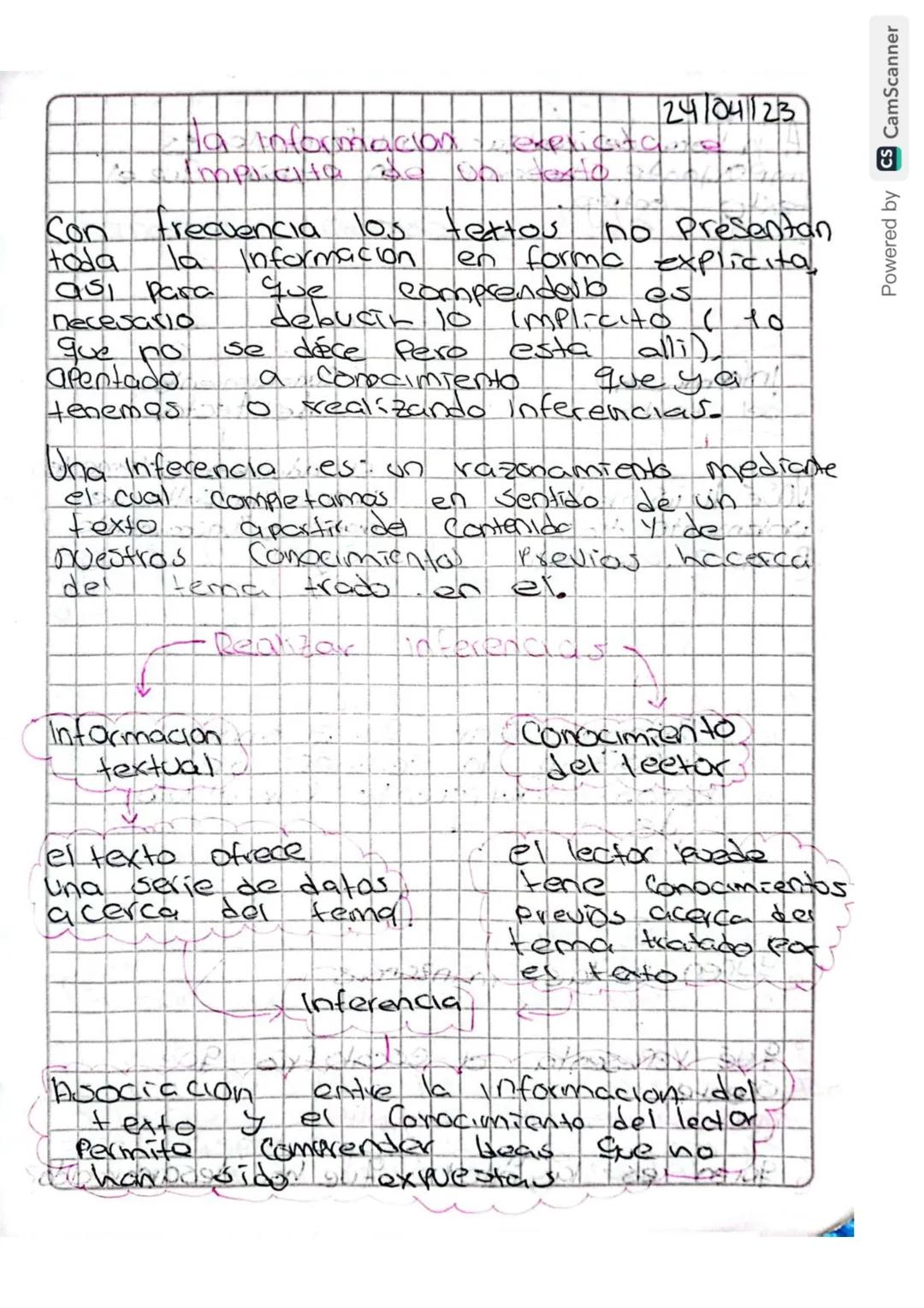 24/04/23
-Ha-informacion explicant ace
Con frecuencia los textos no Presentan
toda la informacion en forma explicita
ası Para queue compre