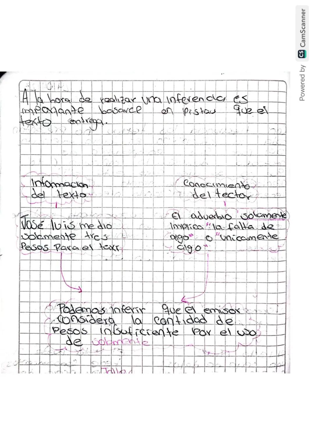 24/04/23
-Ha-informacion explicant ace
Con frecuencia los textos no Presentan
toda la informacion en forma explicita
ası Para queue compre