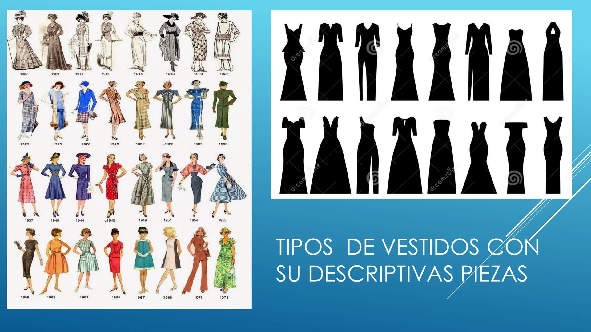 ANÁLISIS DE OBJETOS
TECNOLÓGICOS
mi objeto es un vestido refiriendo se a todos
Astrid katalina Sánchez Alonso
Institución educativa Anna vit