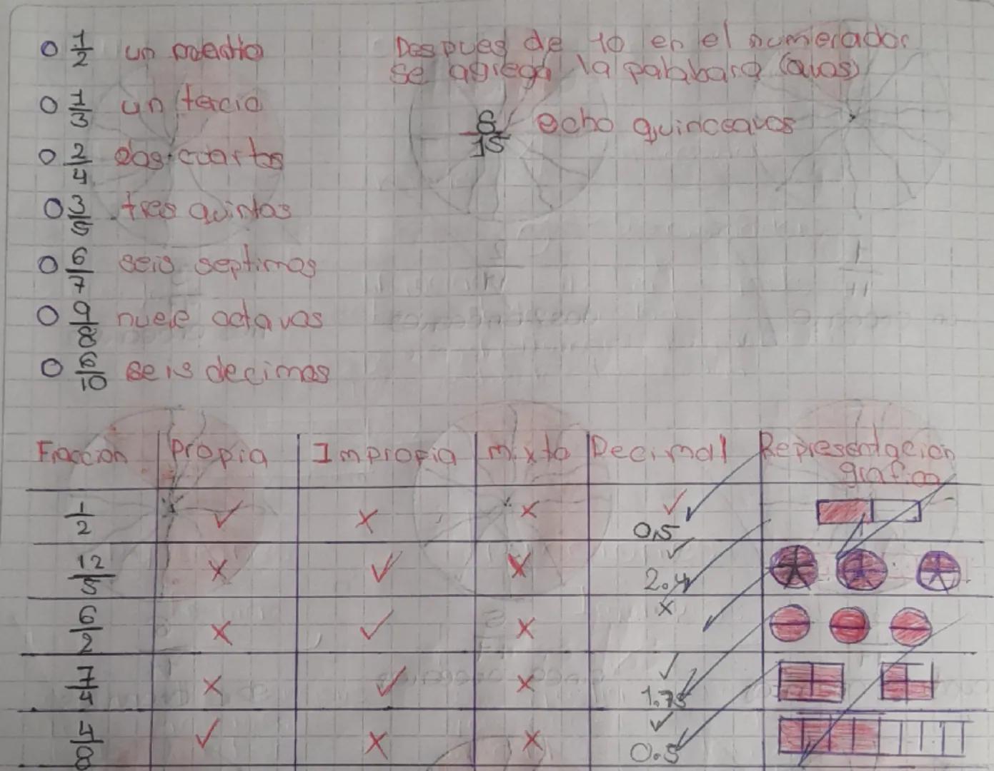 N = Naturales
2=6n teras
Q=Racionales
I = Ireacionales
->
R = eales Todas las
Subconjuntas
O Una fracaron esta con formada por
un numerador