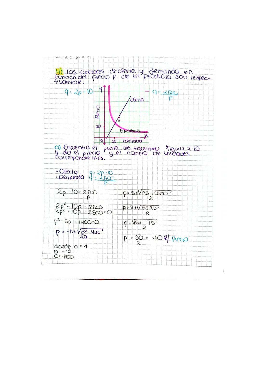Taller punto de equilibrio y puntos de corte