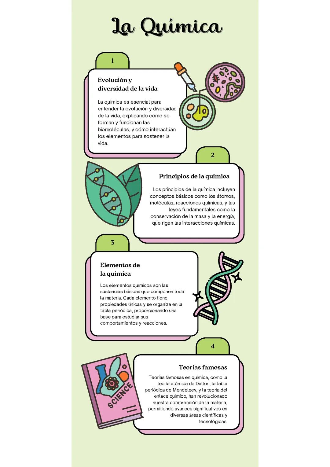 La química