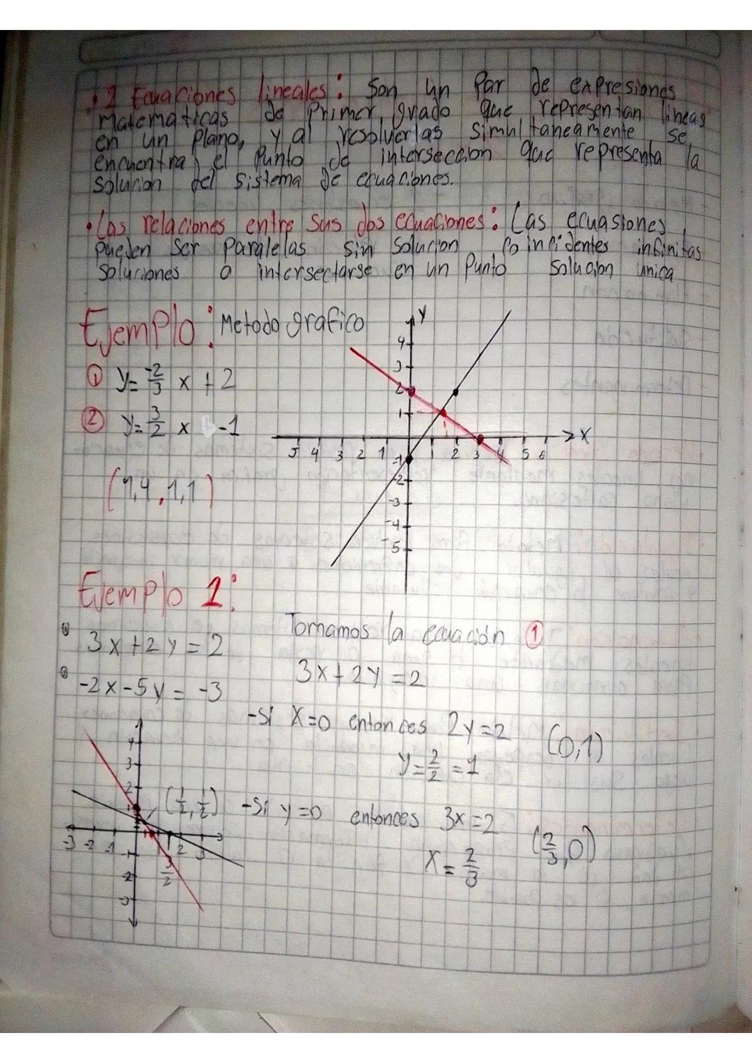 22 05 2024
Sistemas de Evaluaciones Cineales
2x2
-Metodo grafico
-Igualación
Elimina con
-Sustitucion
- Determinantes
.
- 2 ecuasiones linea