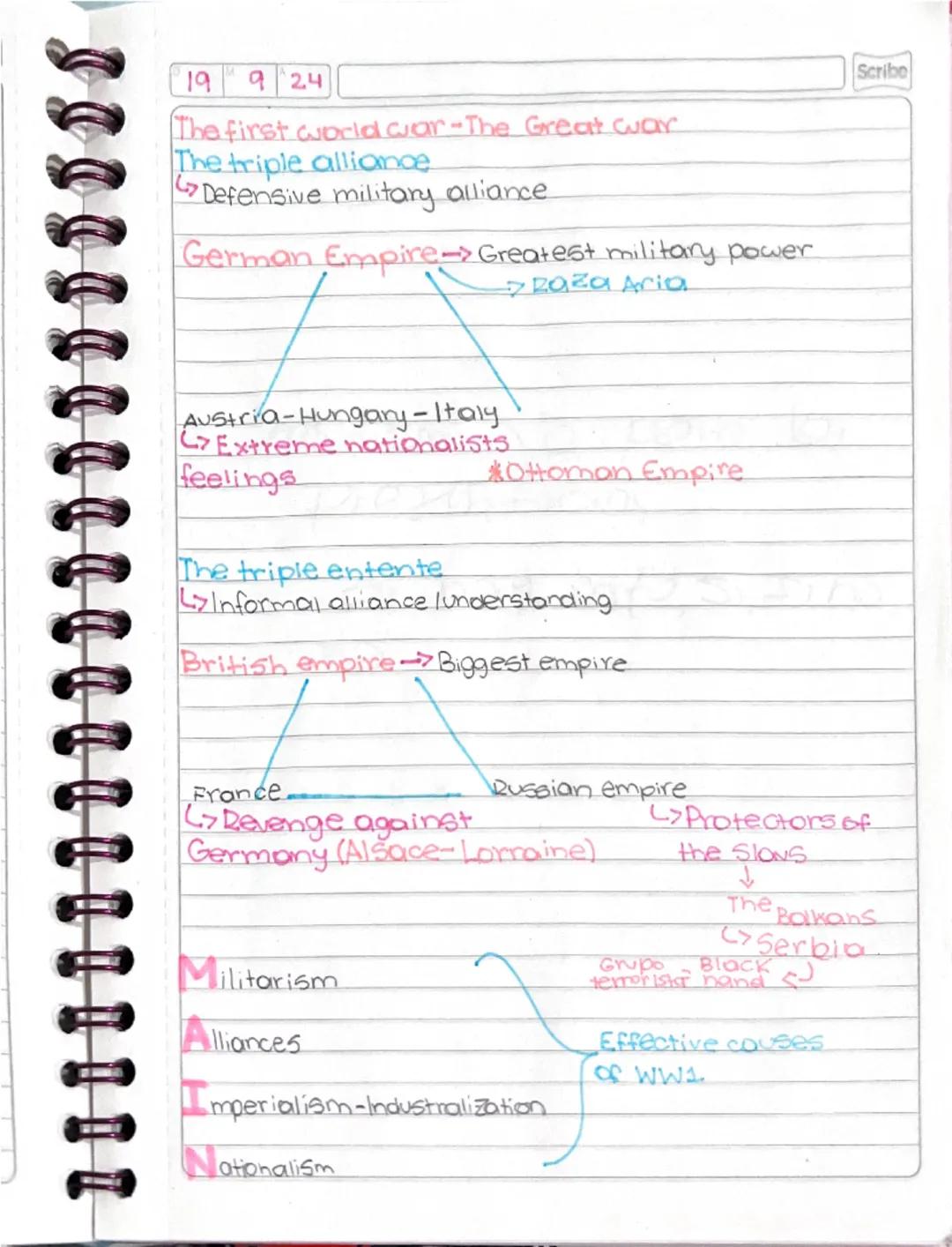 19 924
The first world car The Great war
The triple alliance
Defensive military alliance
German Empire-> Greatest military power
- Raza Aria