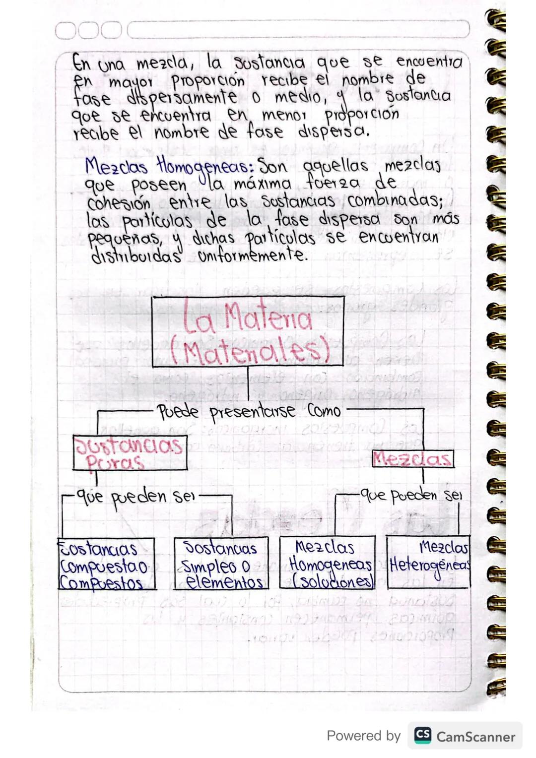 # Glases De Matena
La materia puede presentarse como ona
Sustancia pora o como una mezcla. Veamos.
# Las Sustancias Paras
Una sustancia P