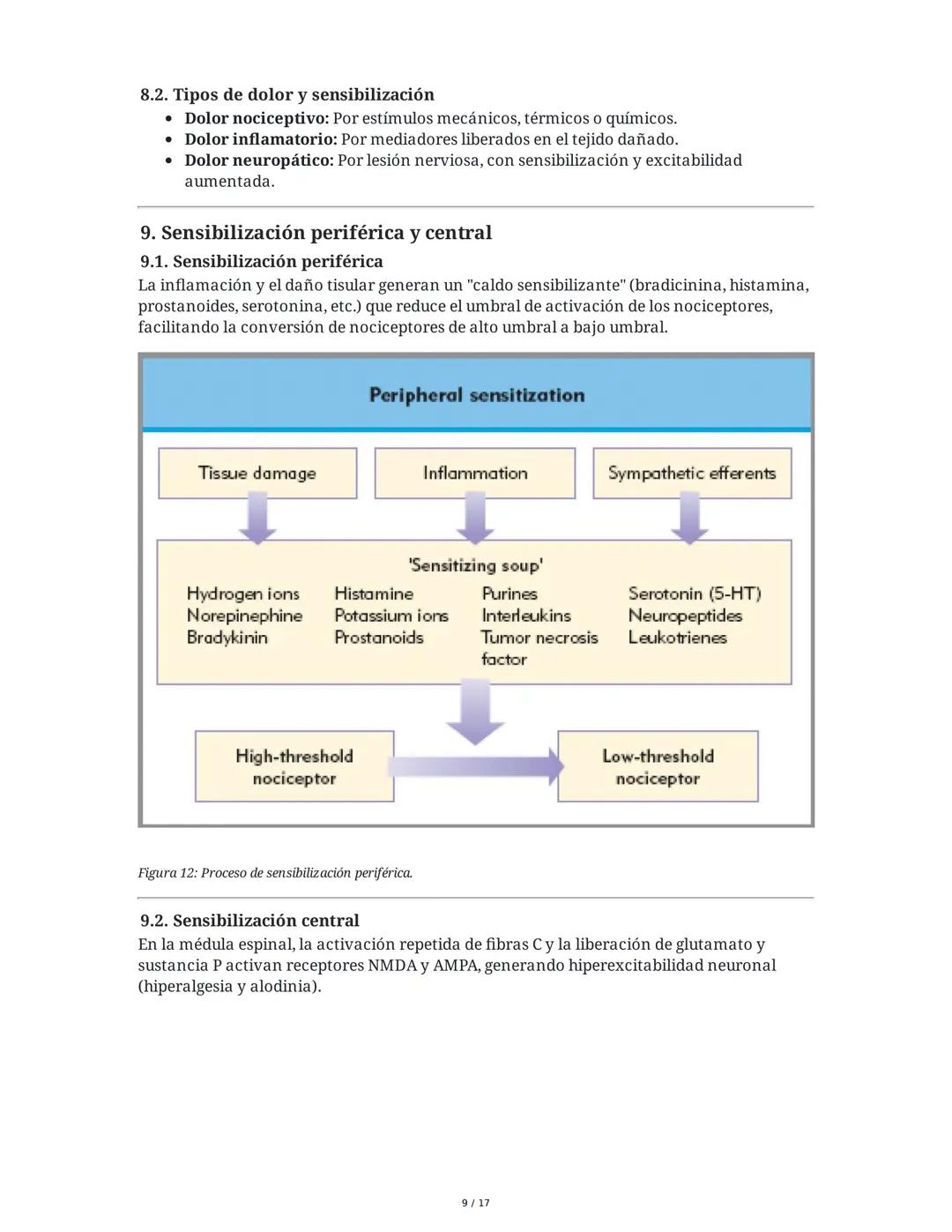 Fisiología de la Temperatura y el Dolor
1. Introducción histórica y conceptual al dolor
El estudio de la fisiología del dolor se remonta a m