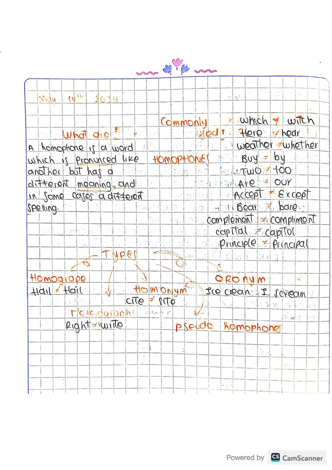 Mov
16th 2014
Commonly
What dre
A homophone is a word.
which is Pronunced like
another but has a
different moaning, and
In some cases a diff