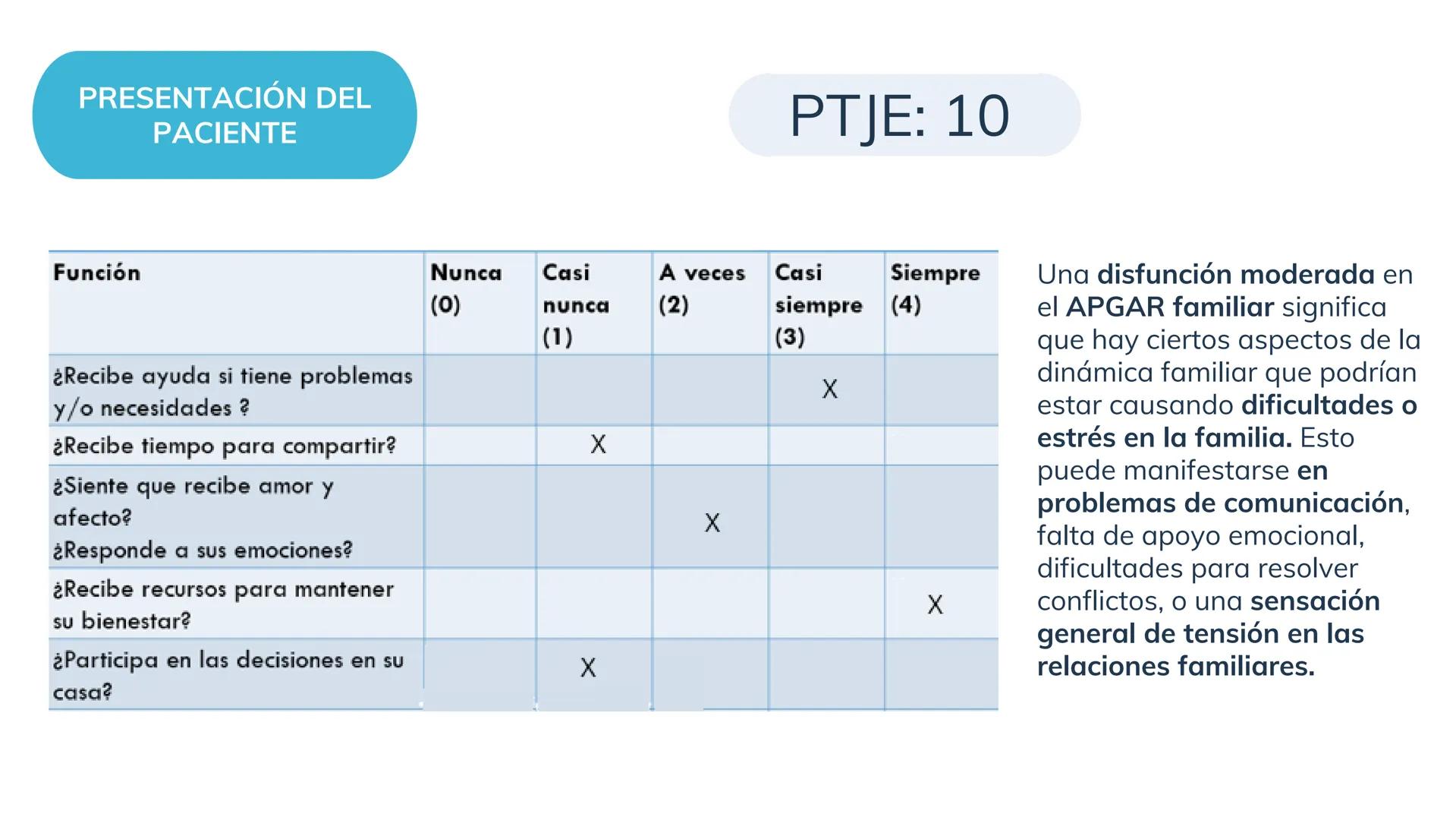 # Ejemplo de sustentación de caso clínico
# Hipercolesterolemia
Enfermería SISTEMA
COMPROMETIDO
SISTEMA CARDIOVASCULAR
El sistema cardiova