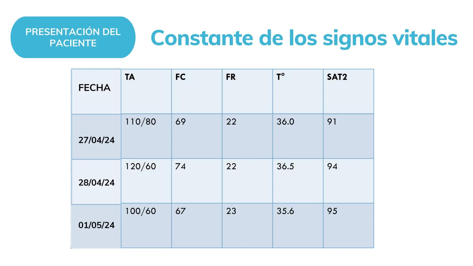 # Ejemplo de sustentación de caso clínico
# Hipercolesterolemia
Enfermería SISTEMA
COMPROMETIDO
SISTEMA CARDIOVASCULAR
El sistema cardiova