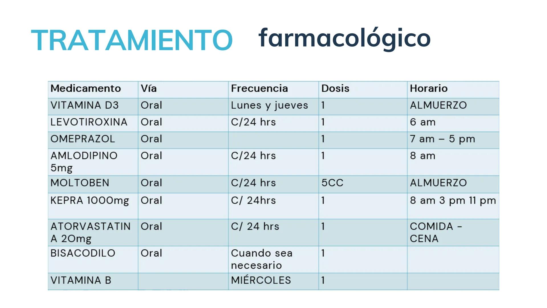 # Ejemplo de sustentación de caso clínico
# Hipercolesterolemia
Enfermería SISTEMA
COMPROMETIDO
SISTEMA CARDIOVASCULAR
El sistema cardiova