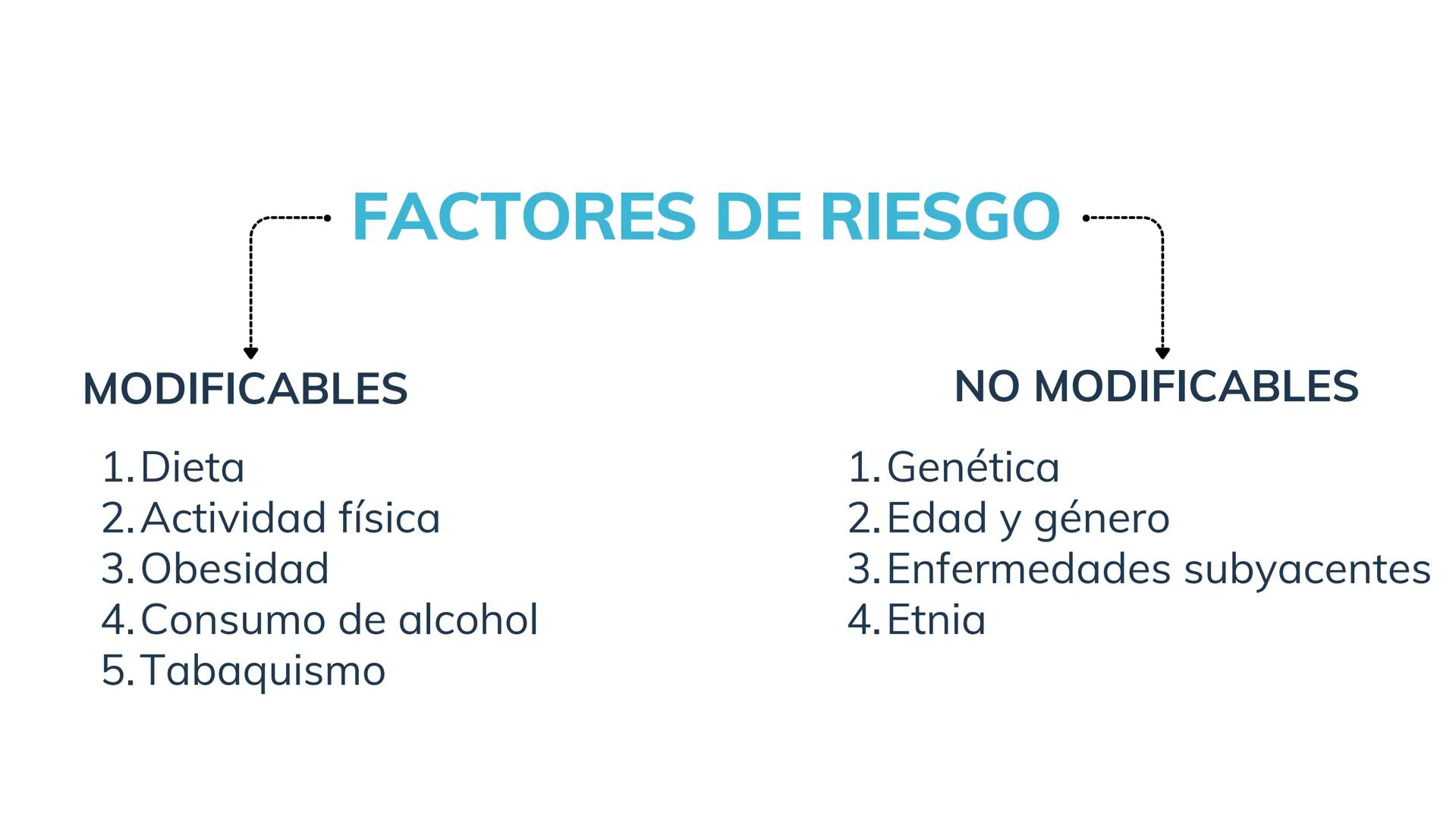 # Ejemplo de sustentación de caso clínico
# Hipercolesterolemia
Enfermería SISTEMA
COMPROMETIDO
SISTEMA CARDIOVASCULAR
El sistema cardiova