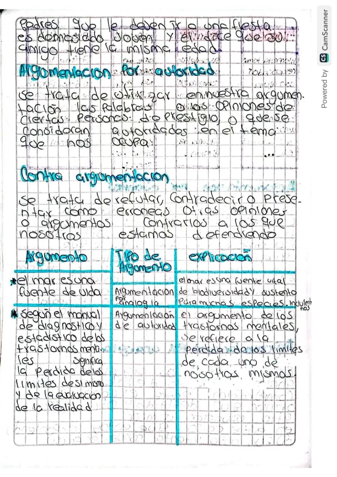 Argomentación por exemplos
la exemplificación muestra con Casas
Concetos lo que queremos decir. Sise
trata de explicar casos, situaciones
Yl