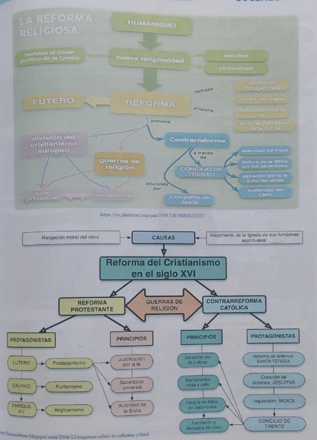 LA REFORMA
RELIGIOSA
rechazo al poder
político de la Iglesia
LUTERO
división del
cristianismo
europeo
HUMANISMO
nueva religiosidad
rechaza
R