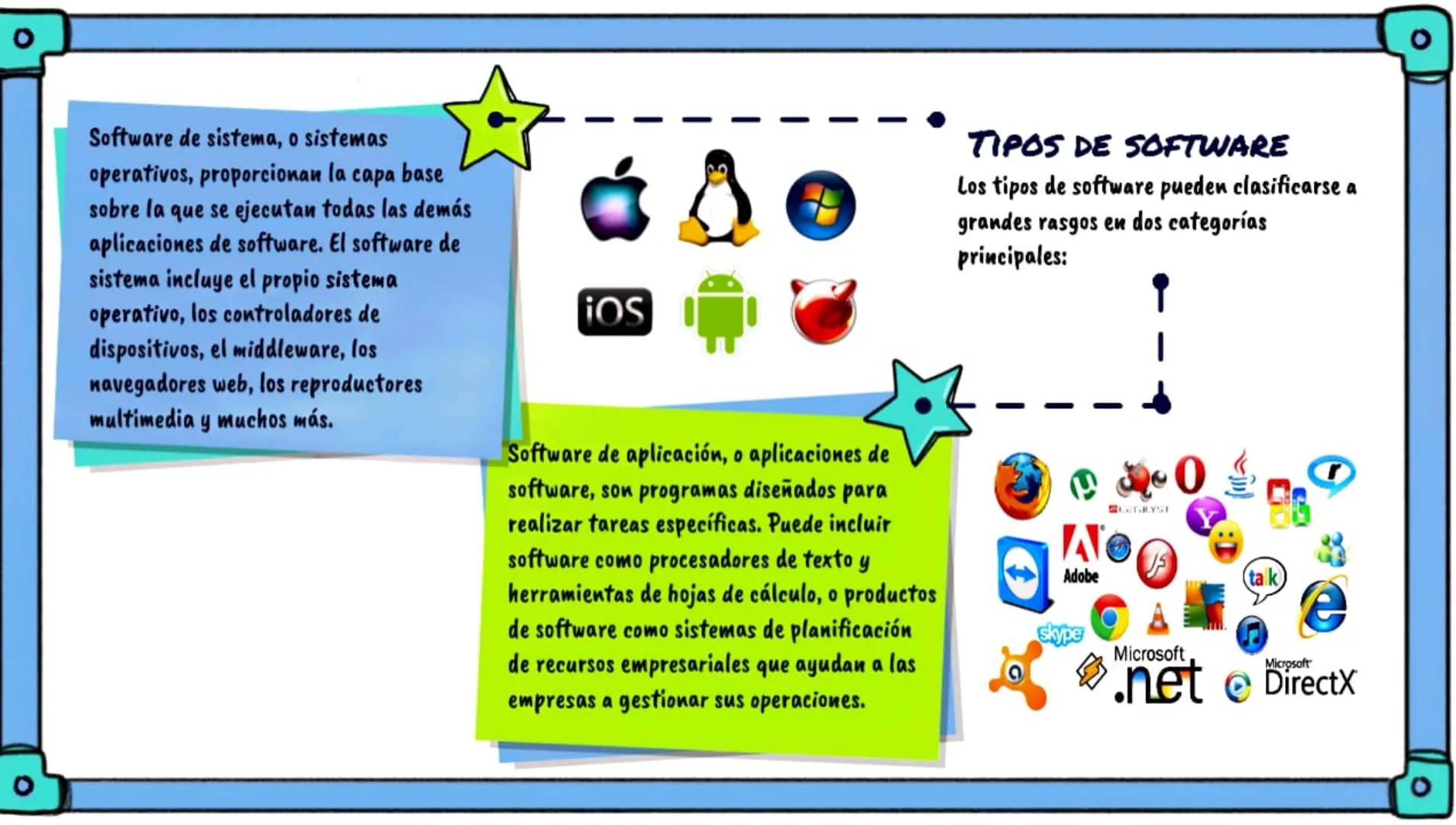0
SOFTWARE
о о
MARKER
(~)
f
SA
DEFINICIÓN:
El software es un conjunto de reglas o
programas que dan instrucciones a un
ordenador para que re