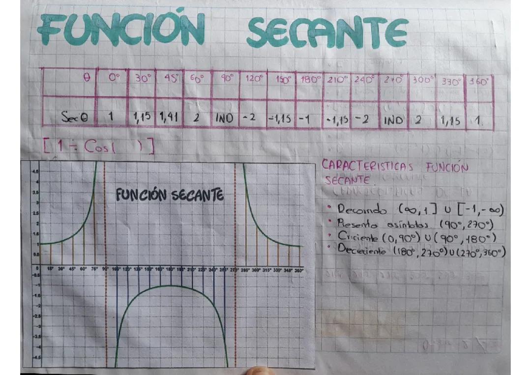 Función secante