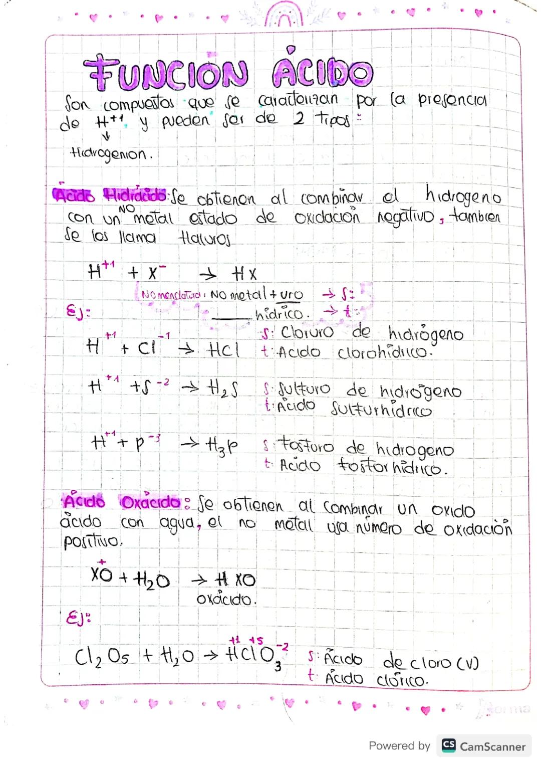Función del Ácido: Su Importancia en Química