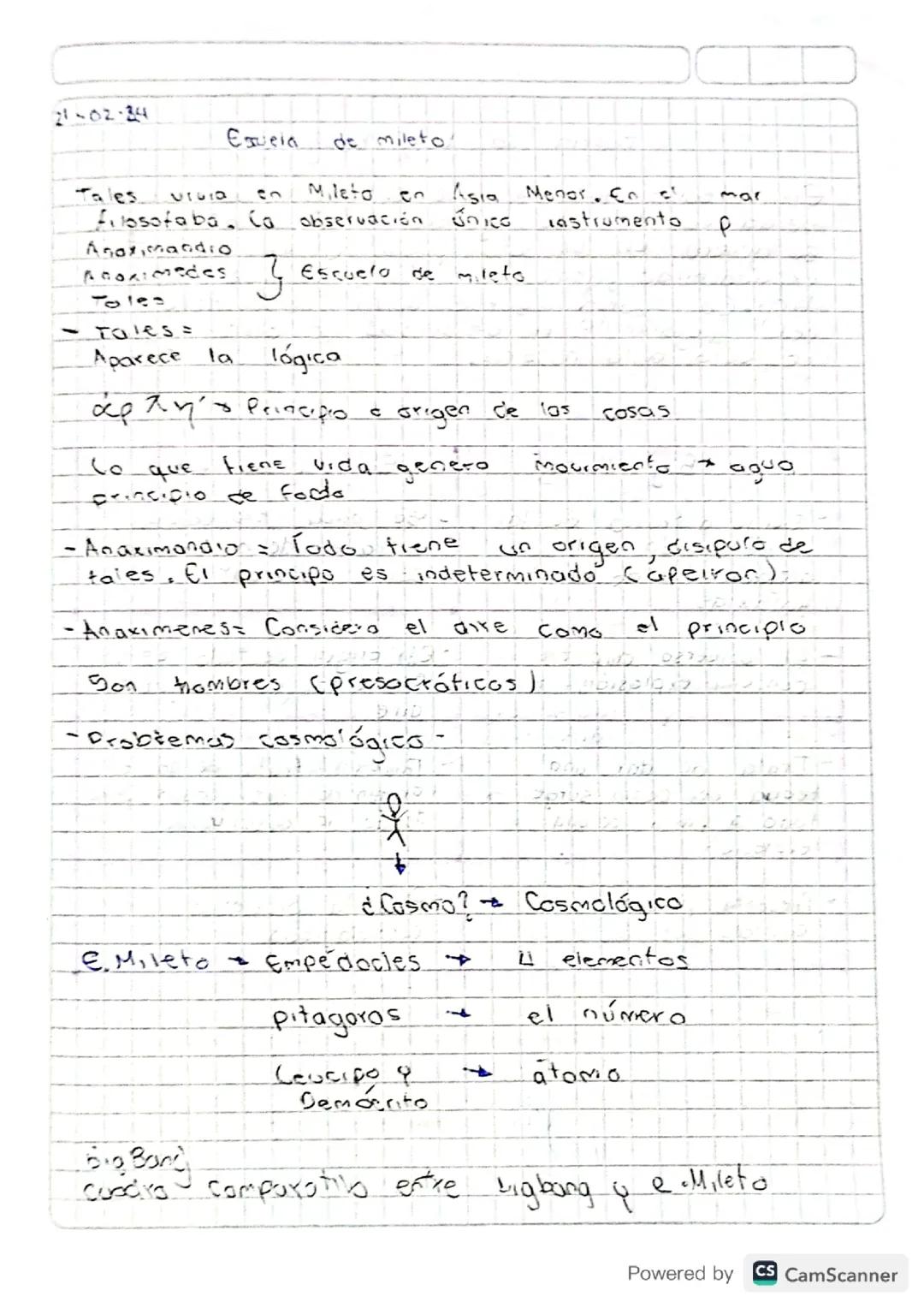 La escuela de Mileto