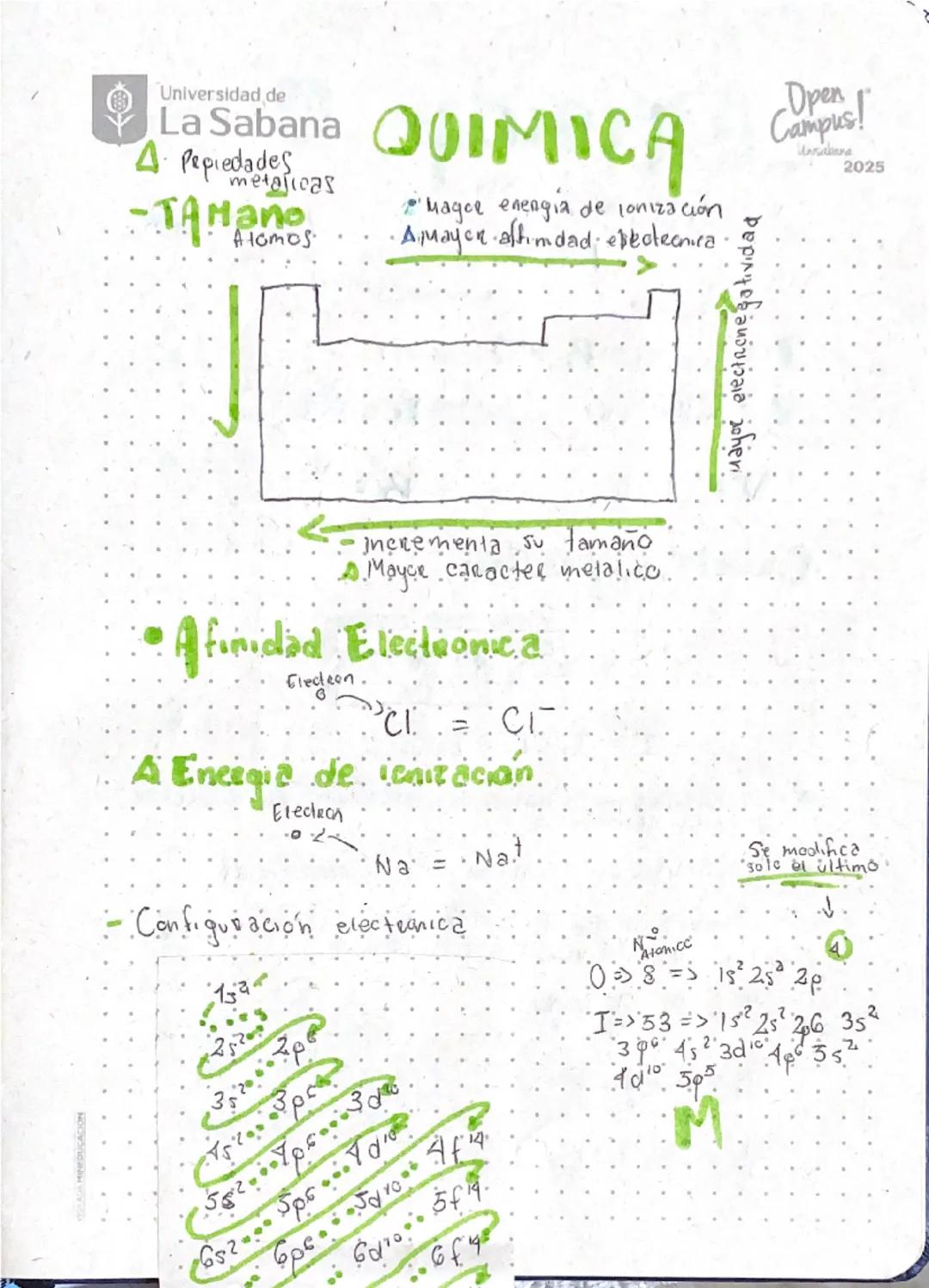 Propiedades periódicas