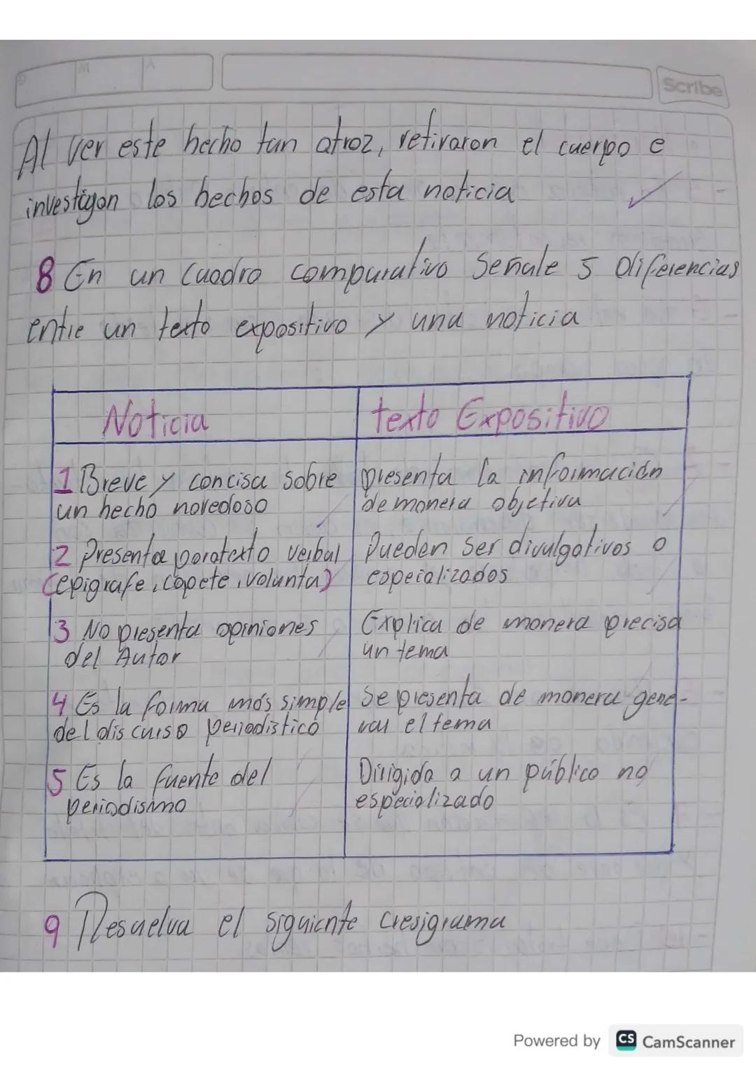 Scribe
taller de la Noticia
11)etermine en la noticia onterior la respuesta
a las siguientes Preguntas.
1) Qué (what). El acontecimiento,