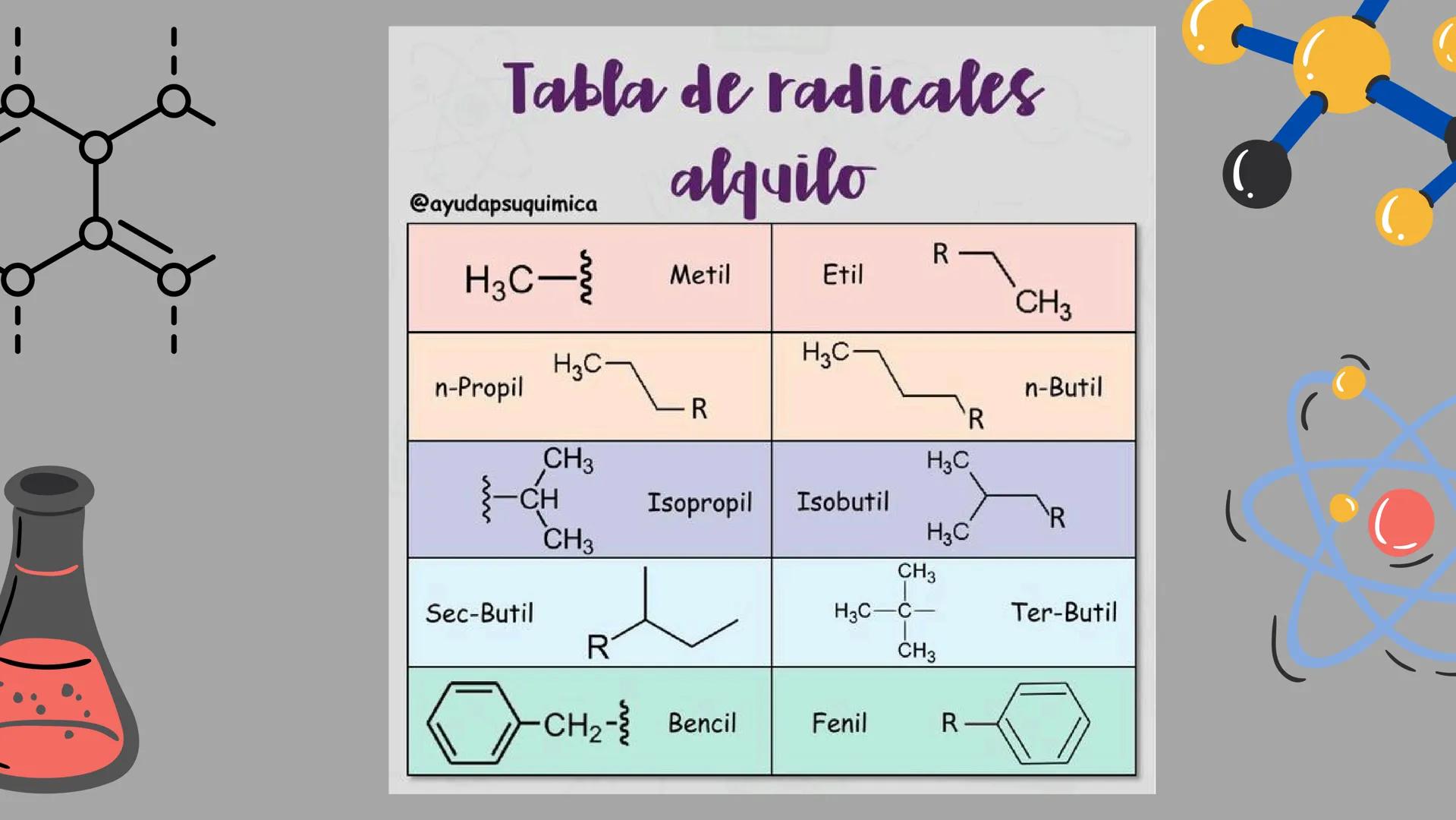# RADICALES
ISO- SEC- TERC Y NEO MINI
QUE ES UN RADICAL
Los radicales tienen ung configuración
electrónica de capas abiertas por lo que ll