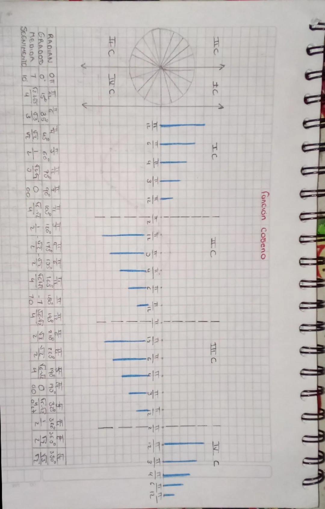 प्
IL
3
6
"
12
IO
TO
TT
E
IT
I
6
4
2п
12 0
3.0
FS
60
оп
IT
ㅠ
Tt
F
0
0°
12
15
636
90
445
2
4
2
00
रउ 6-2
2
4
FUNCIÓN
SENO
IC
III C
C
TT
២ ព
=