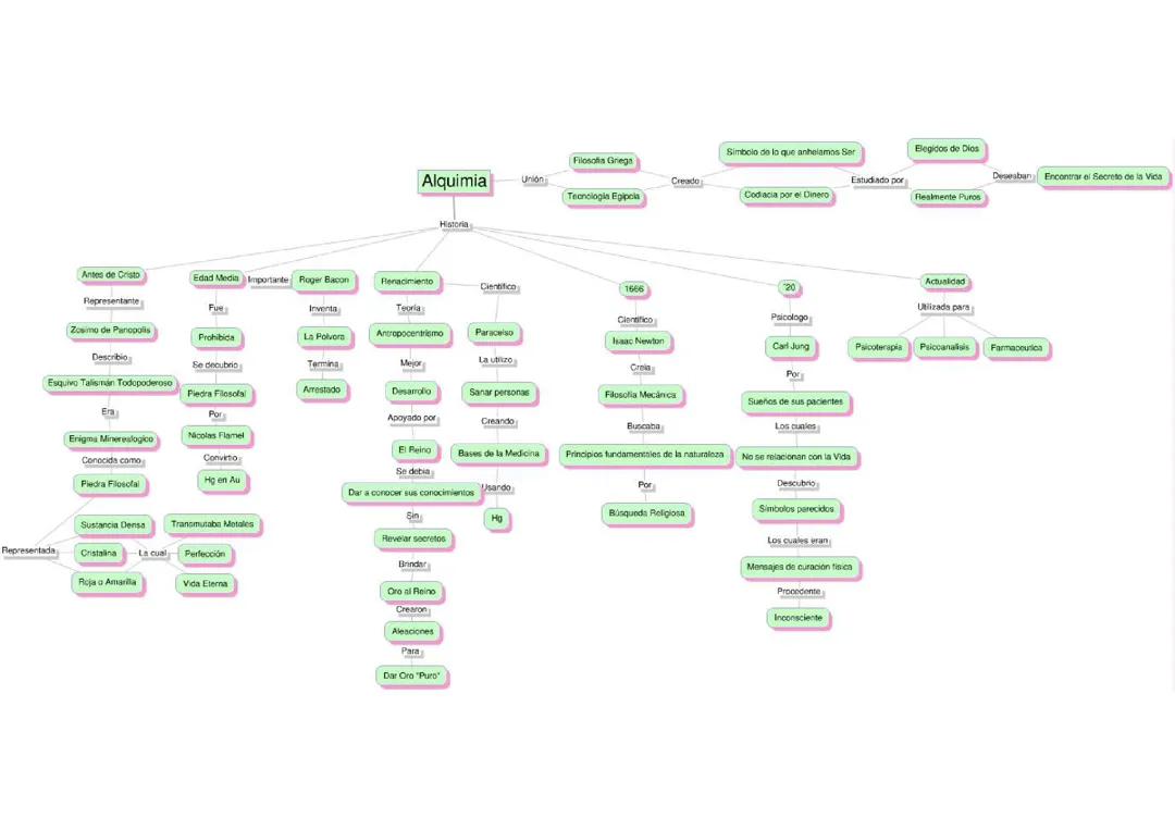 Alquimia