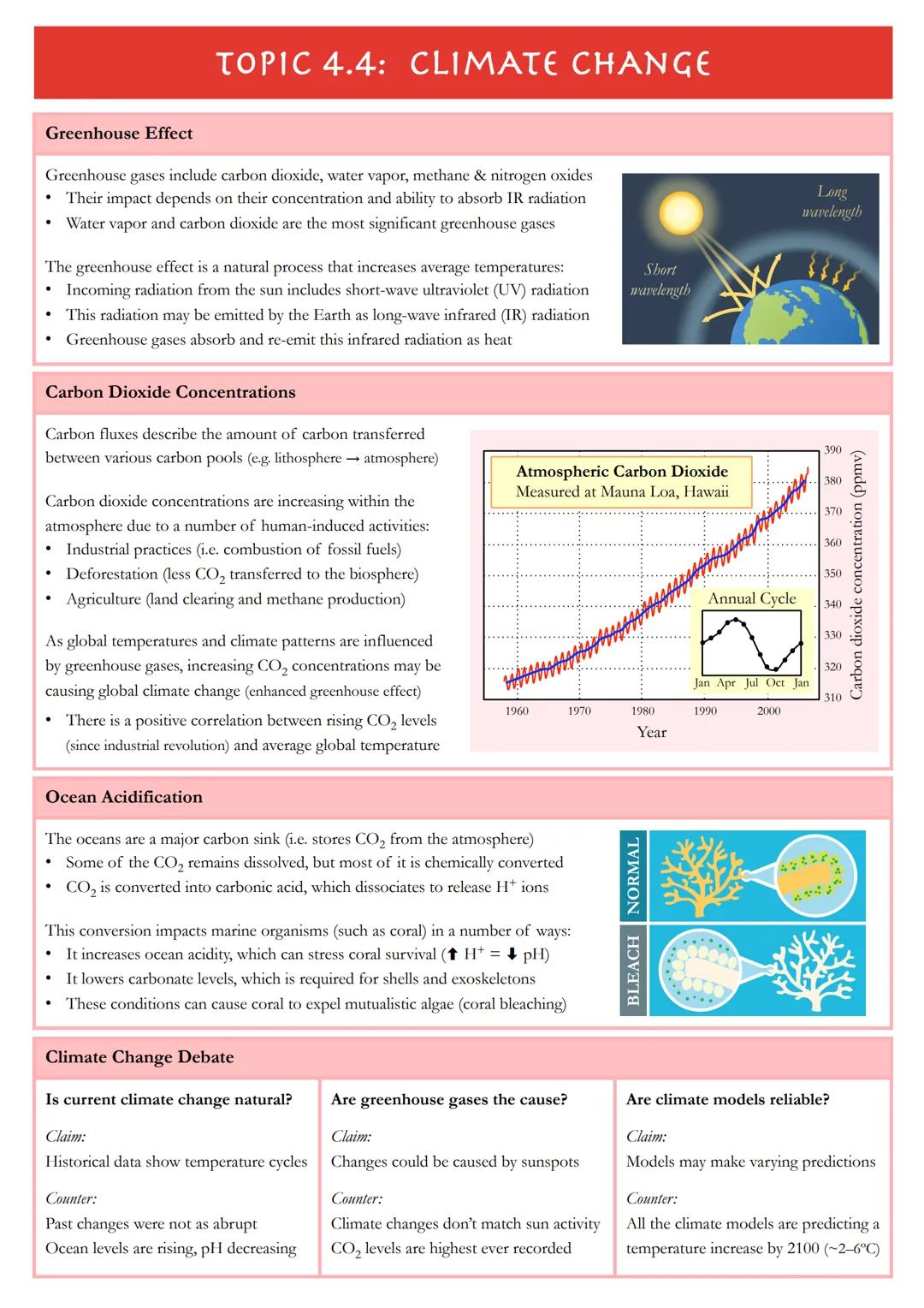 # TOPIC 4.1: SPECIES ECOSYSTEMS
## Ecological Organisation
**Species:**
A group of organisms that can interbreed
and produce fertile, viab